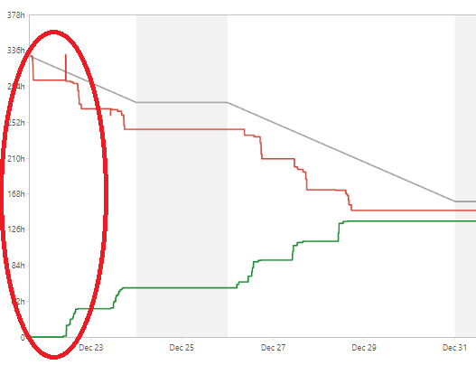 burn-down-chart.png burn-down-chart.png