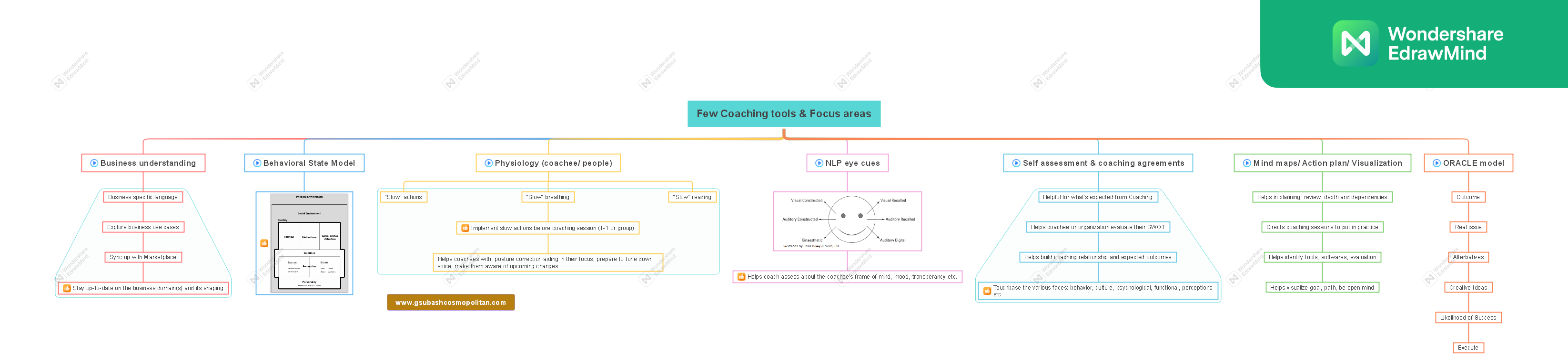 Coaching tools.png Coaching tools.png