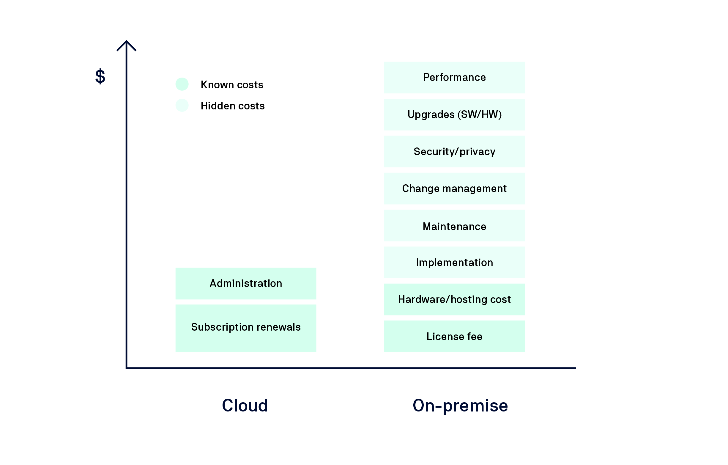 costs of server vs cloud.png costs of server vs cloud.png