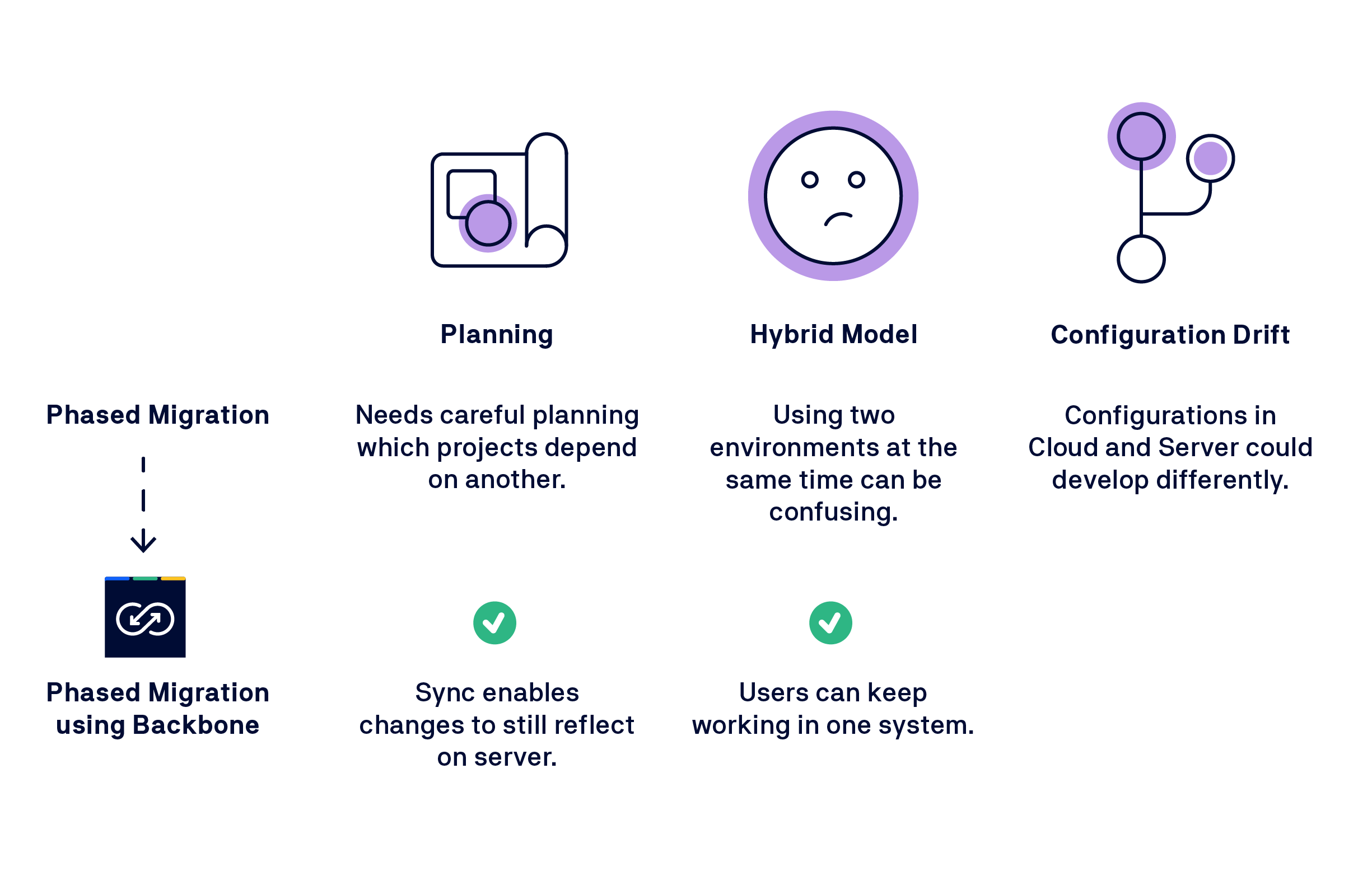 How to migrate to Jira Cloud_.png How to migrate to Jira Cloud_.png
