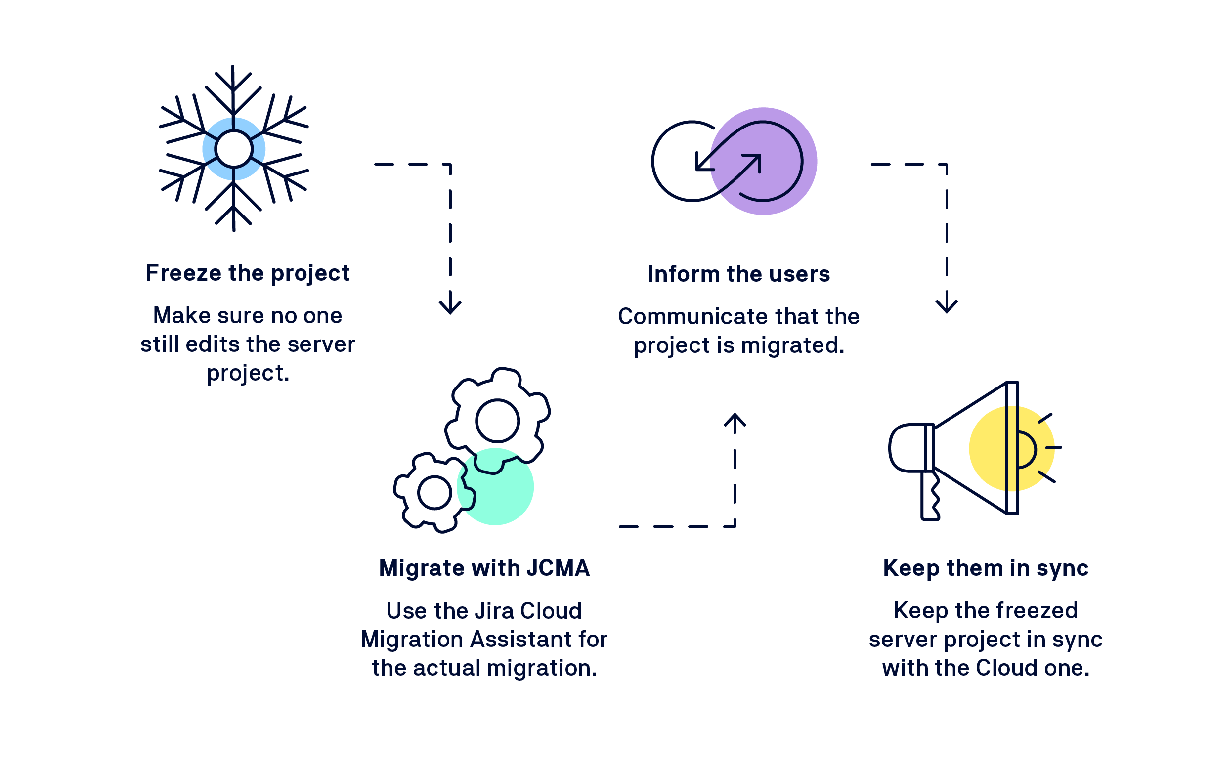 tips for moving to jira cloud.png tips for moving to jira cloud.png