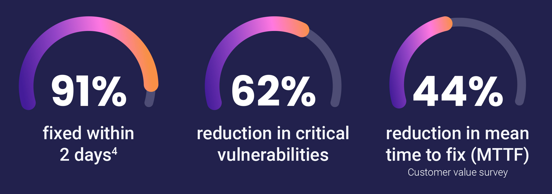 snyk-security-hygiene-devsecops-option-c-vFINAL.jpg snyk-security-hygiene-devsecops-option-c-vFINAL.jpg