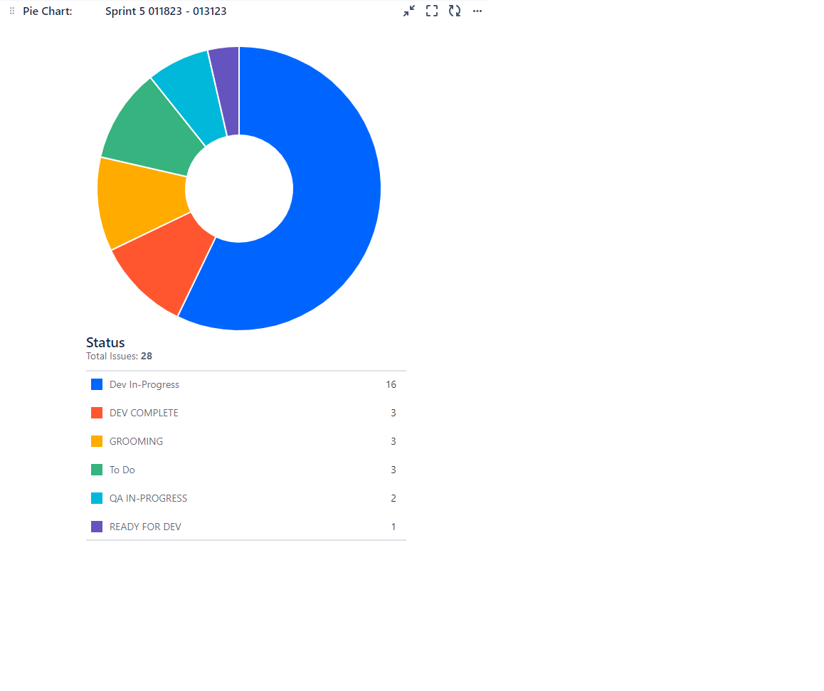 Pie Chart.png Pie Chart.png