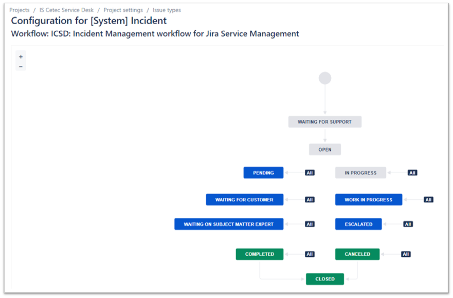 Incident Workflow.png Incident Workflow.png