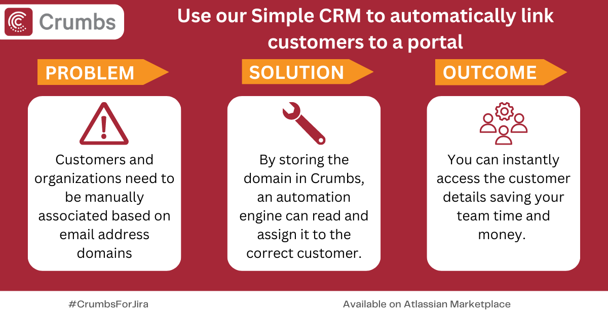 Crumbs API workflows - email domains.png Crumbs API workflows - email domains.png