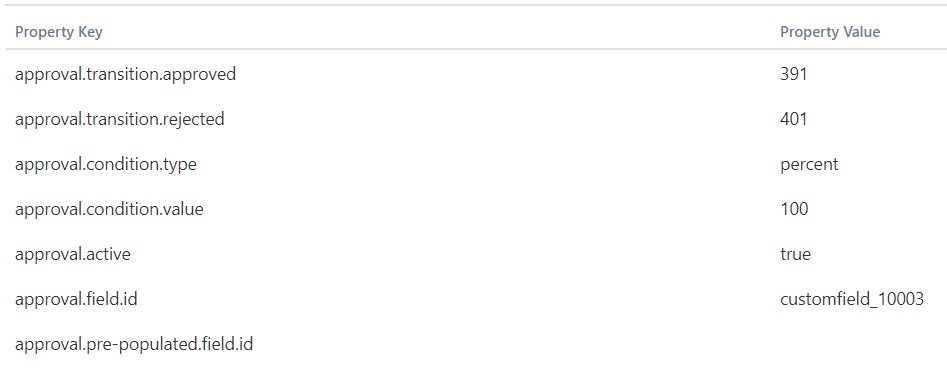 Properties of Status Approval Required.png Properties of Status Approval Required.png