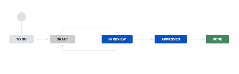 ModifiedContentWorkflow.jpg ModifiedContentWorkflow.jpg