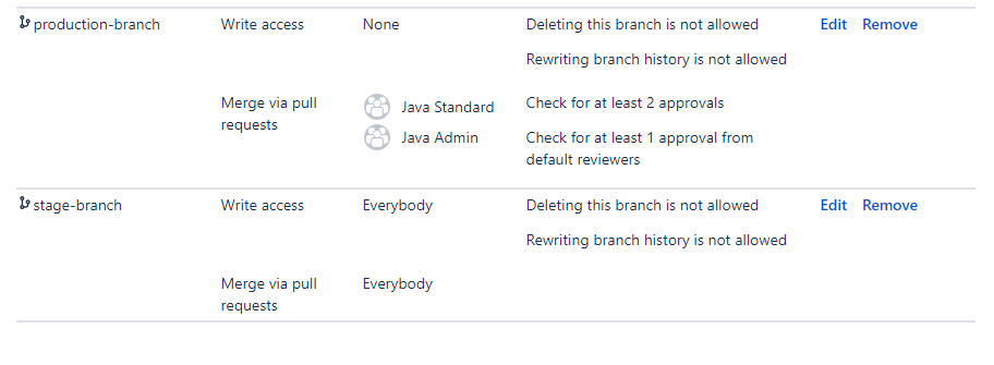 branch permission.png branch permission.png