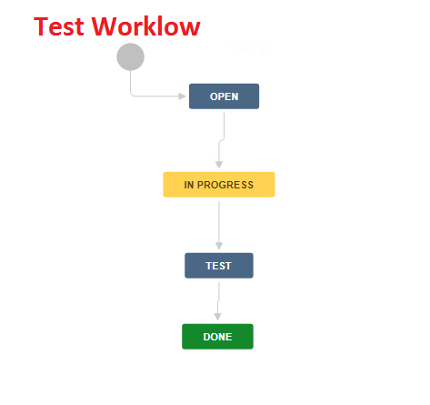 Test Workflow.png Test Workflow.png