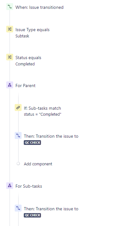 Dual rule - only first half working.png Dual rule - only first half working.png
