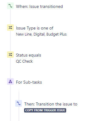 Subtasks follow (not working).png Subtasks follow (not working).png