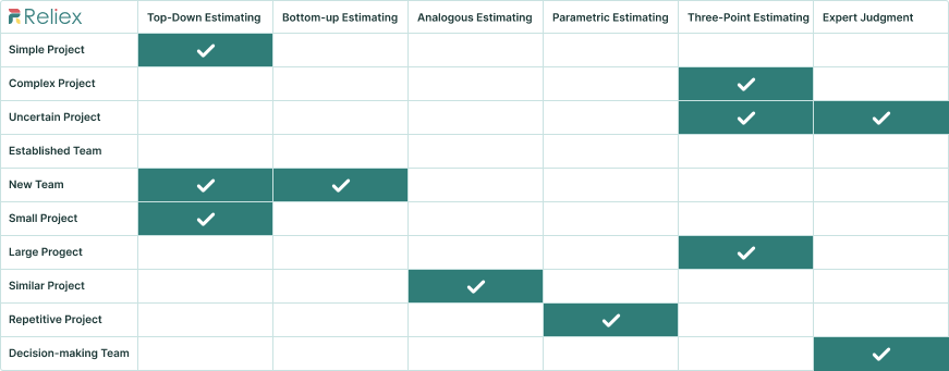 Estimation methods for teams and projects.png Estimation methods for teams and projects.png