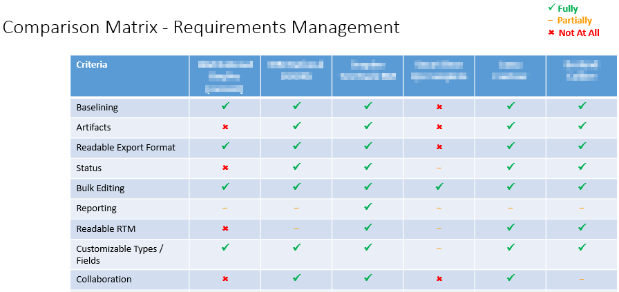 Comparison Matrix.png Comparison Matrix.png