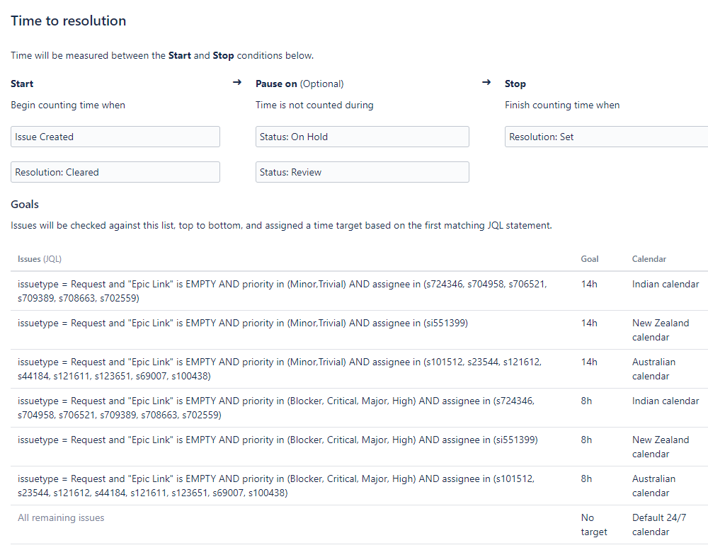 scr-sla-TimeToResolution.png scr-sla-TimeToResolution.png