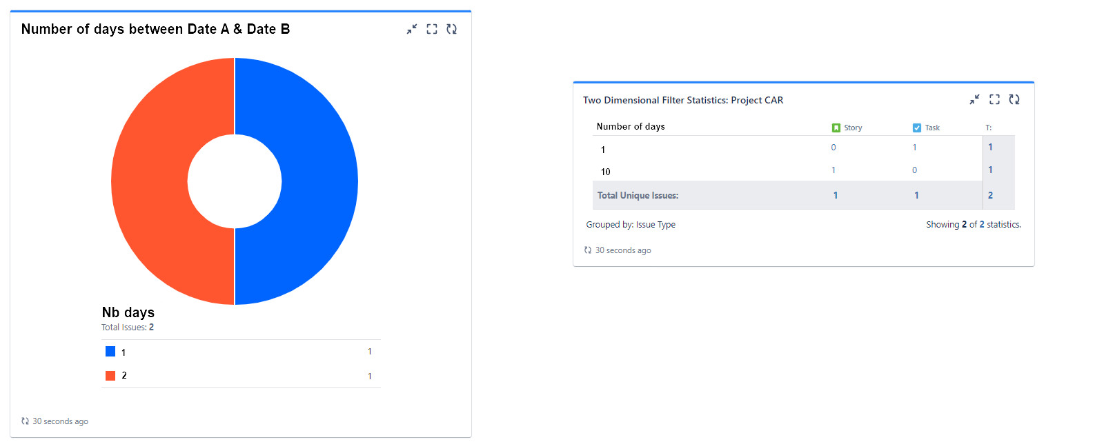 Example of gadget dashboard.png Example of gadget dashboard.png