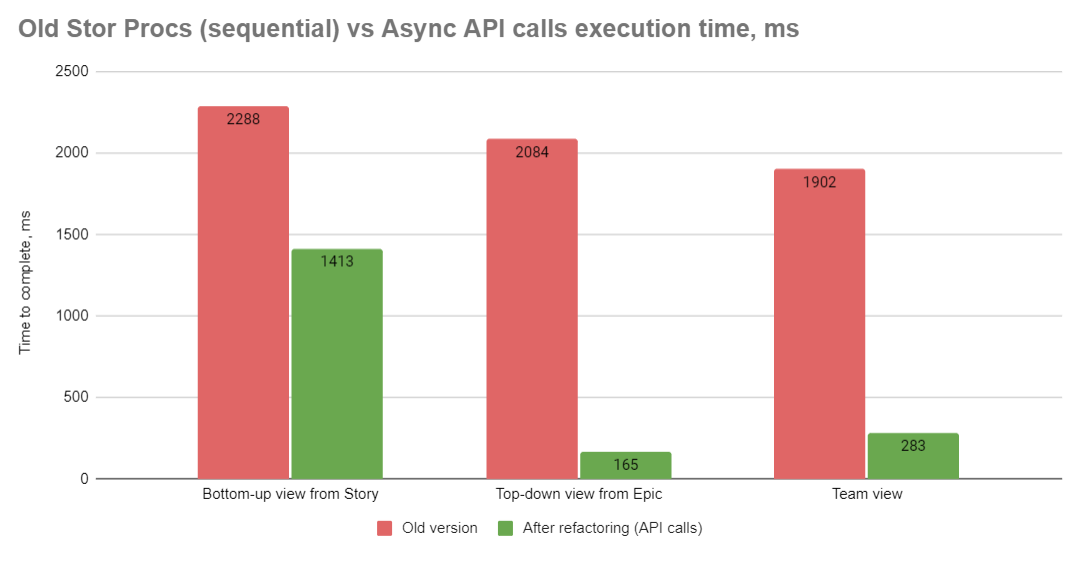 API Call Improvements.png API Call Improvements.png