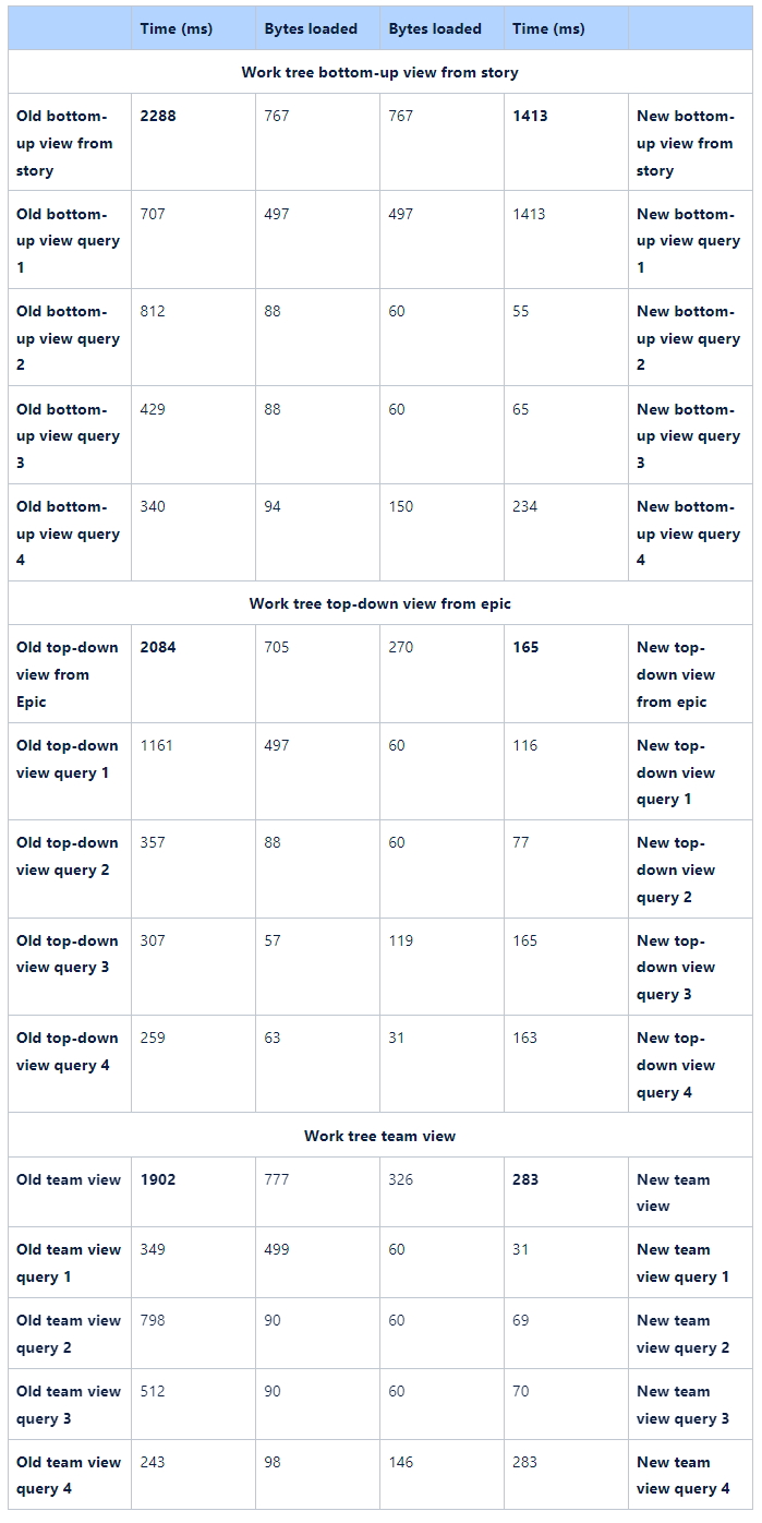 WTree Exec. time ms Comparison.jpg WTree Exec. time ms Comparison.jpg