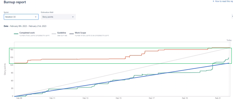 Jira feature request - Burnup report.png Jira feature request - Burnup report.png