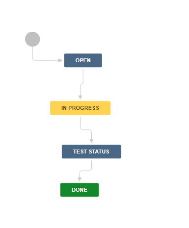 Workflow to be deleted.png Workflow to be deleted.png