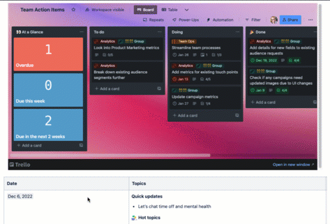 Converted+2022+Trello+in+Confluence+-+Add+action+items.gif Converted+2022+Trello+in+Confluence+-+Add+action+items.gif