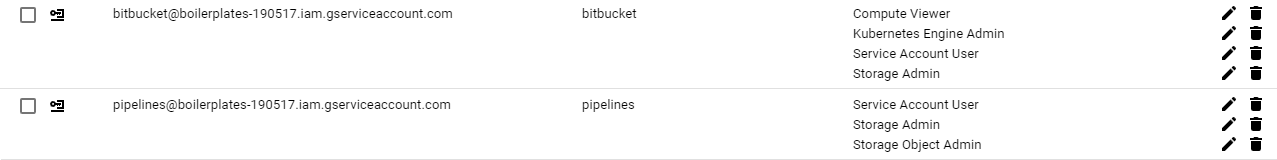 gcr-bitbucket-roles.png gcr-bitbucket-roles.png