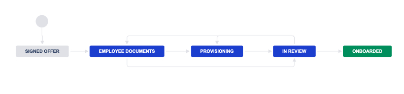 OnboardingWf.jpg OnboardingWf.jpg