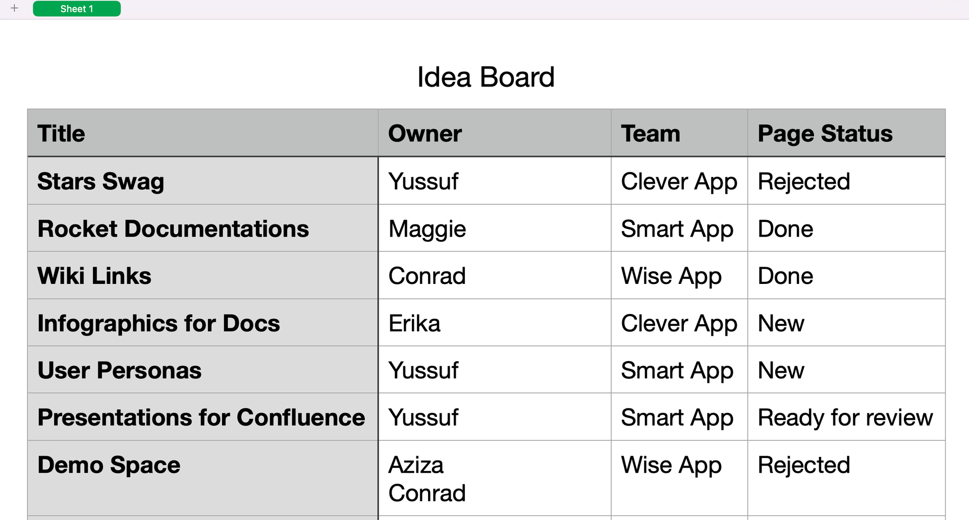 IDEA BOARD EXCEL.png IDEA BOARD EXCEL.png