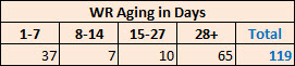 Aging report.jpg Aging report.jpg