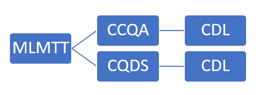 Jira Structure.png Jira Structure.png