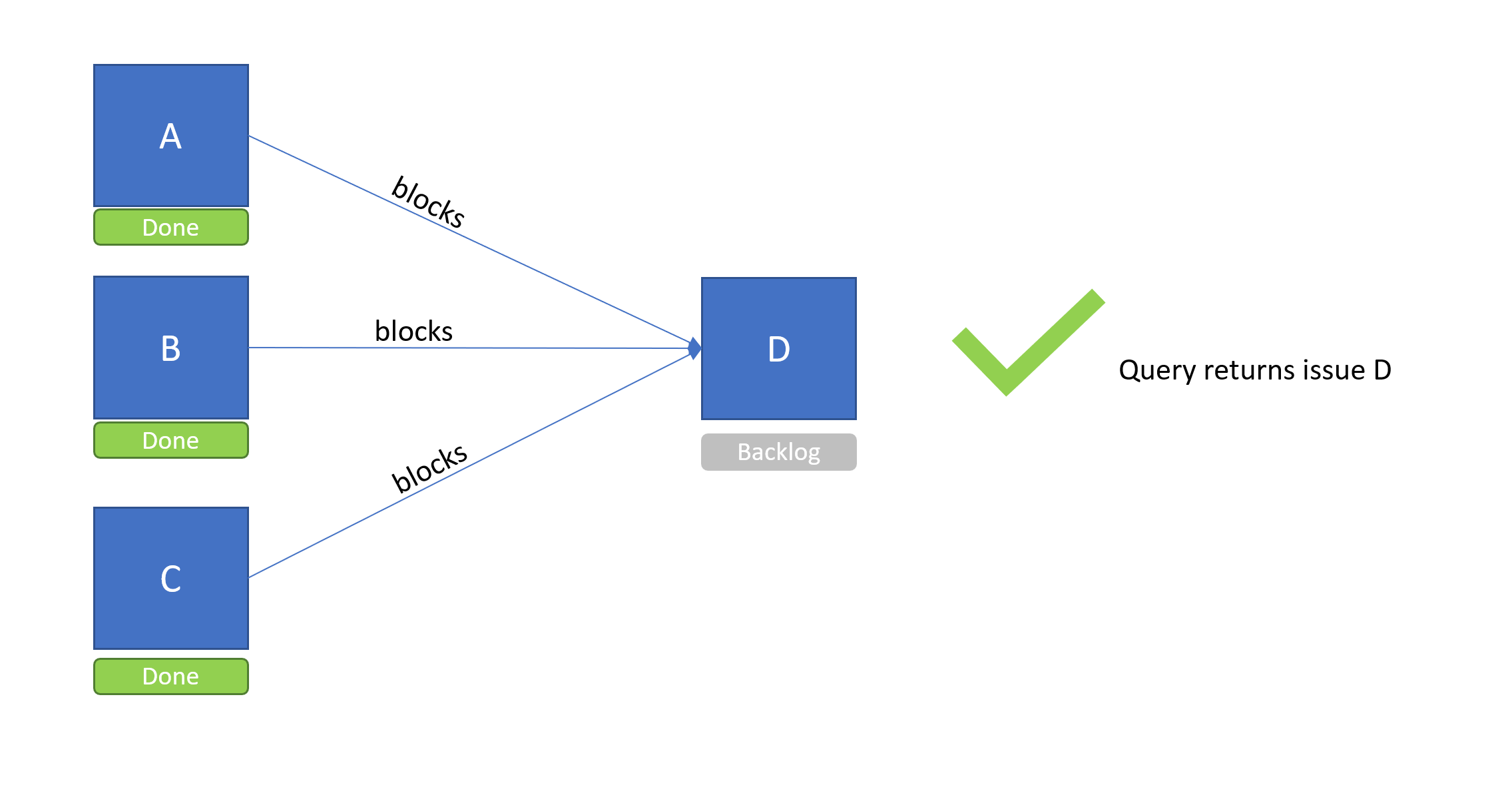 returns issue.PNG returns issue.PNG