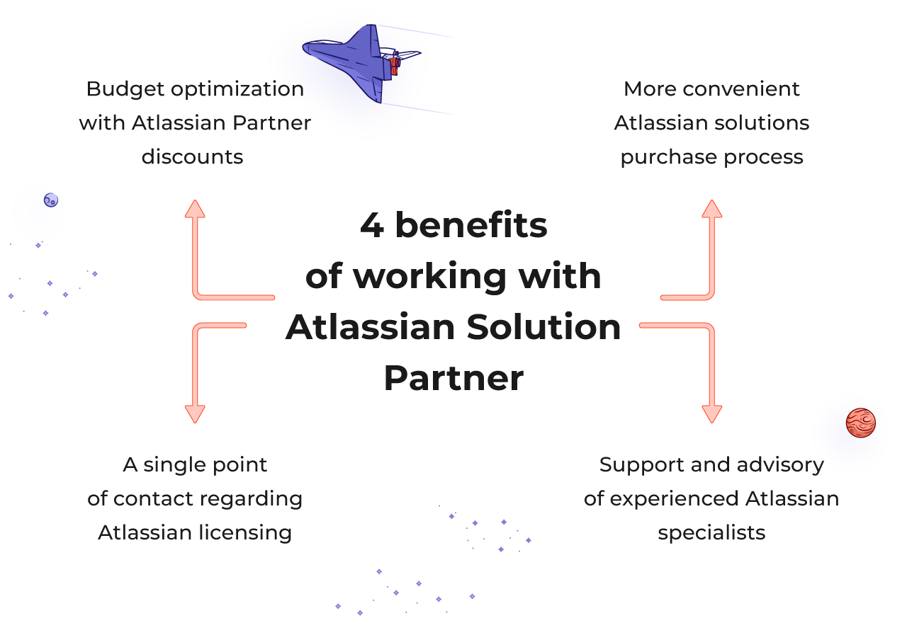DM-10211_AtlassianSolutionPartner_INFOGRAFIKA_02.png DM-10211_AtlassianSolutionPartner_INFOGRAFIKA_02.png