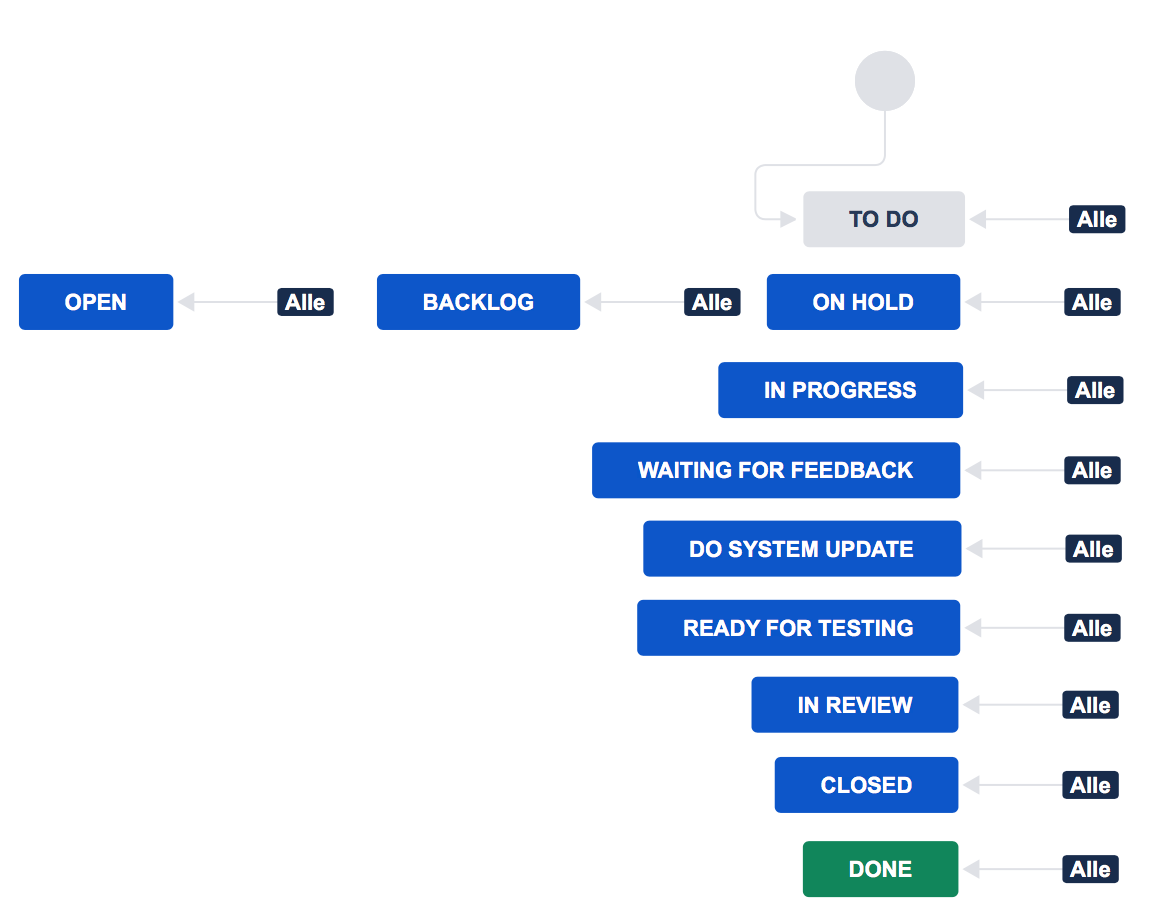 jira-workflow.png jira-workflow.png
