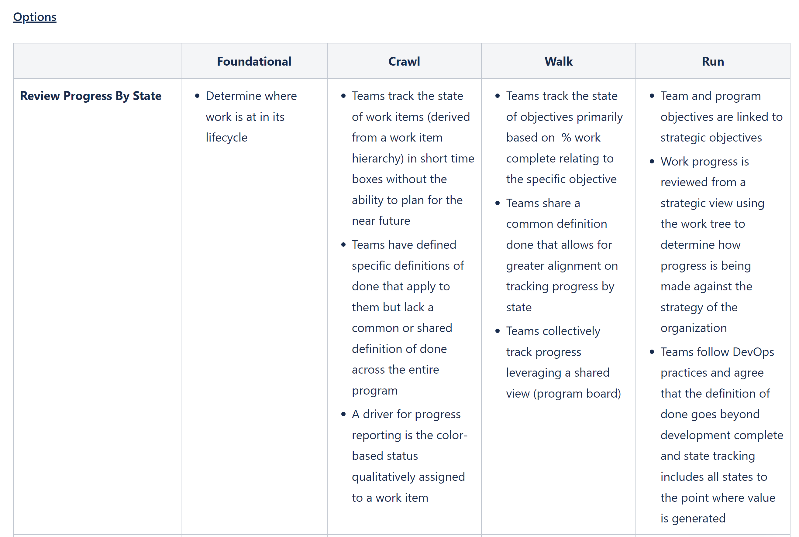 Program Board Blueprint.png Program Board Blueprint.png