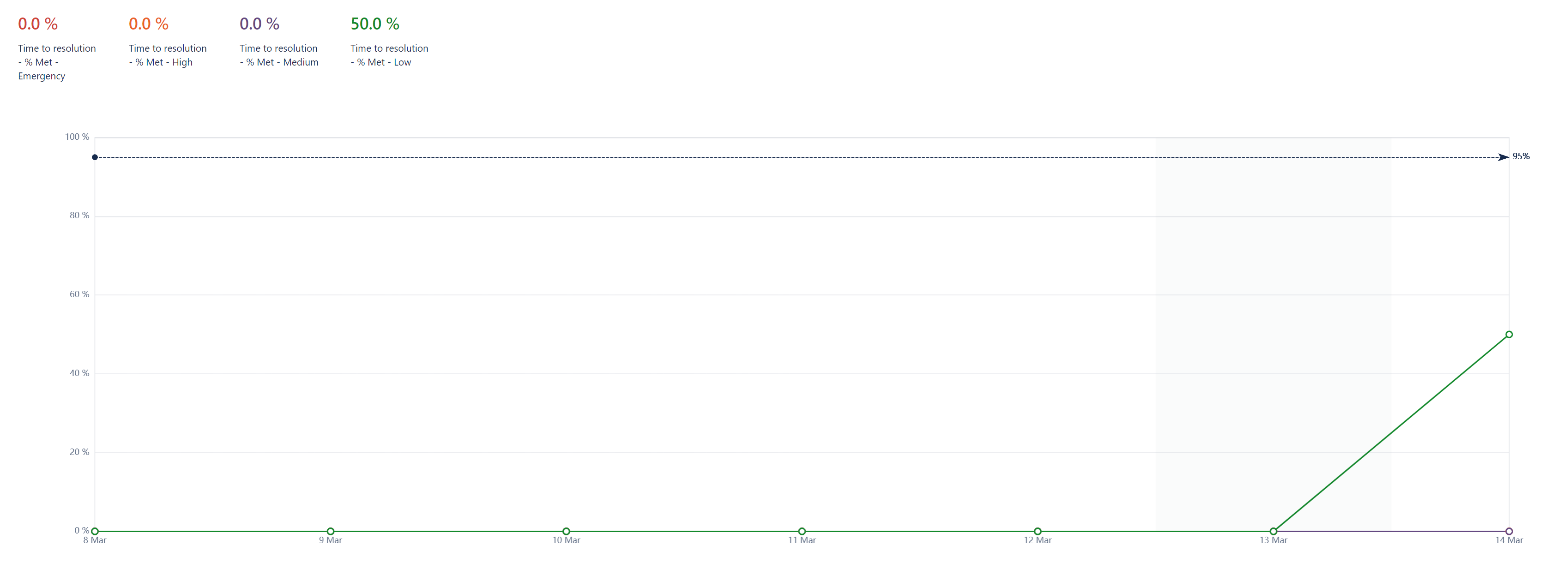 Jira report.png Jira report.png