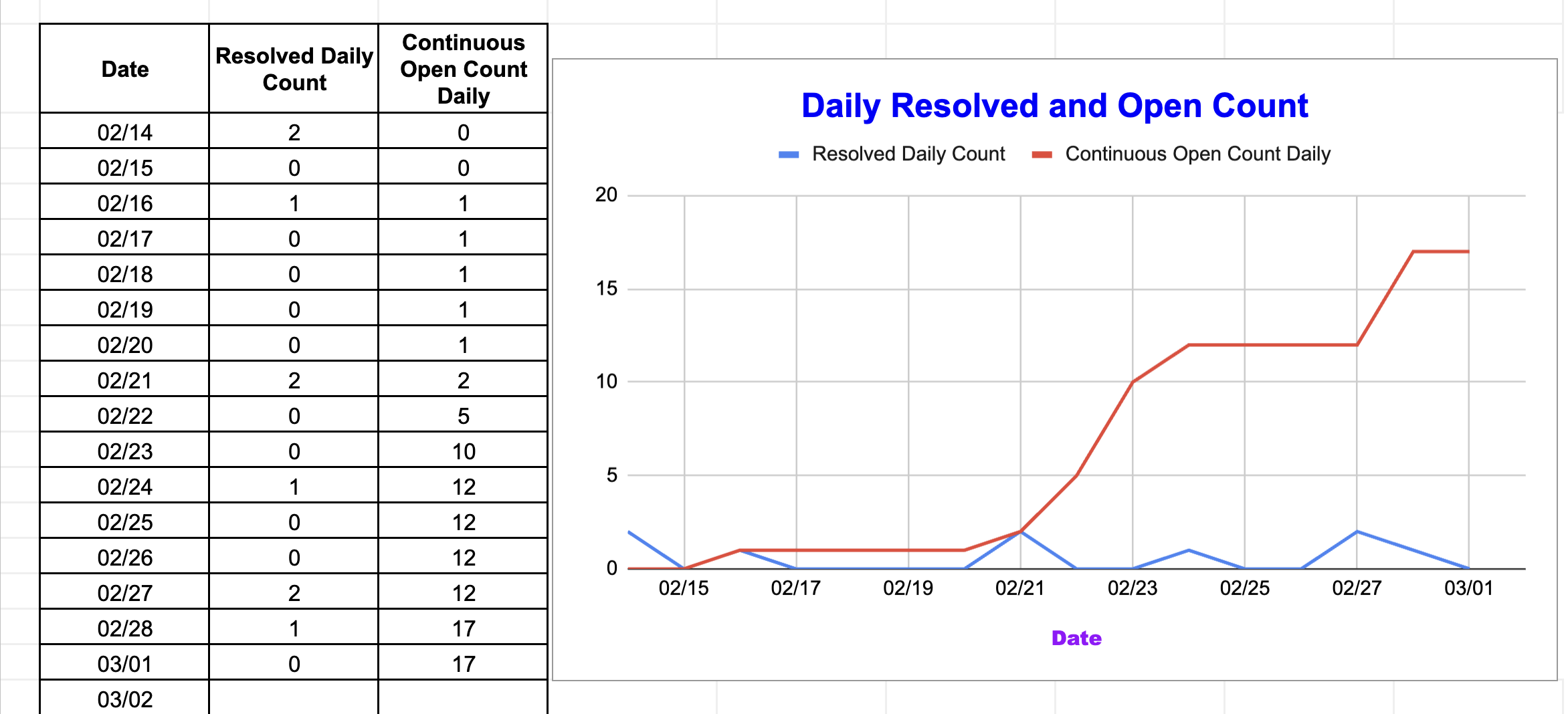 Screenshot 2023-03-02 at 10.08.39 AM.png Screenshot 2023-03-02 at 10.08.39 AM.png