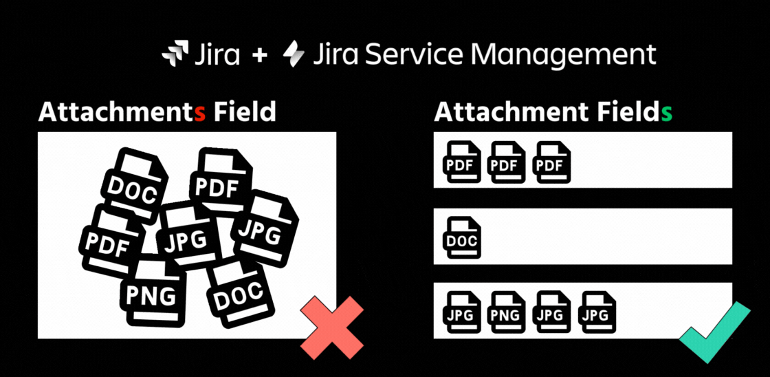 Attachment Fields for Jira DC and JSM Cloud (1).gif Attachment Fields for Jira DC and JSM Cloud (1).gif