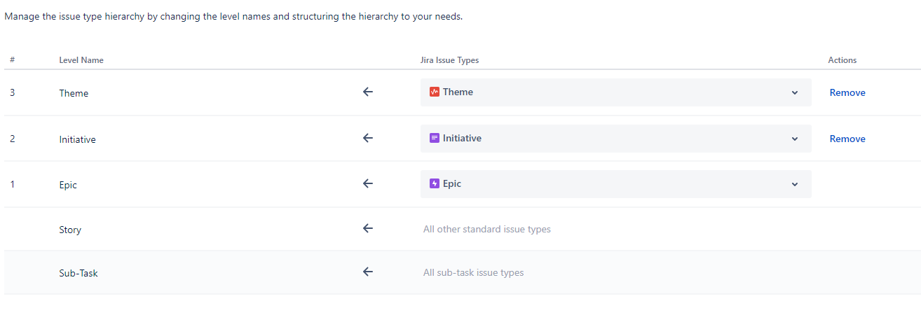 Issue hierarchy.png Issue hierarchy.png