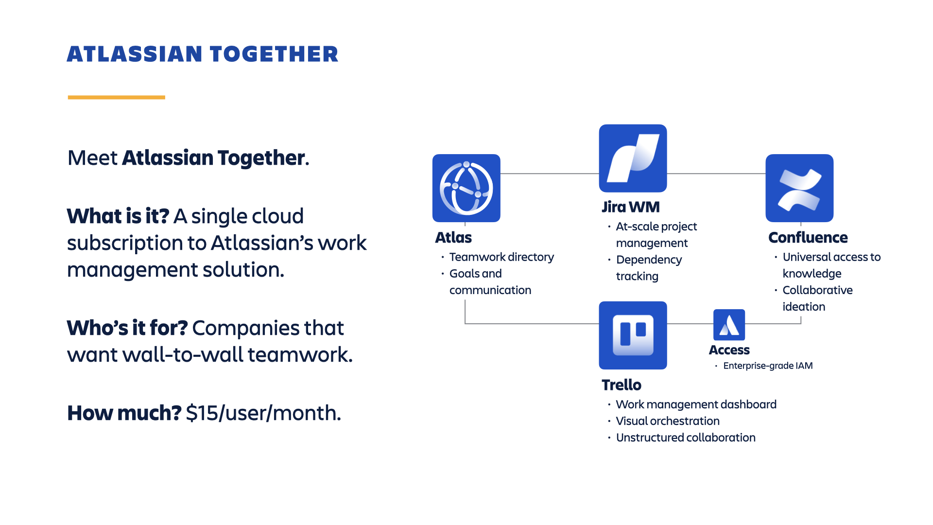 Atlassian Together Pitch Deck Alt_AS_2.004.png Atlassian Together Pitch Deck Alt_AS_2.004.png