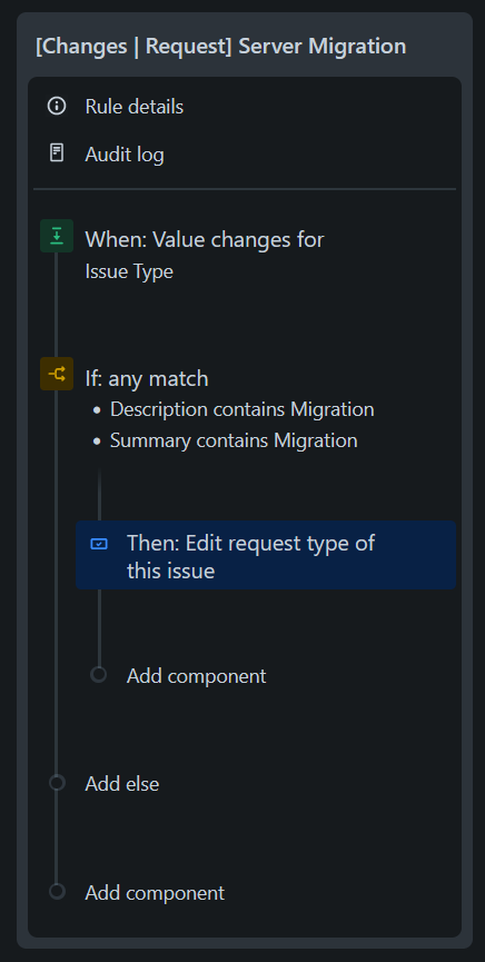 Edit Request Type Automation.png Edit Request Type Automation.png