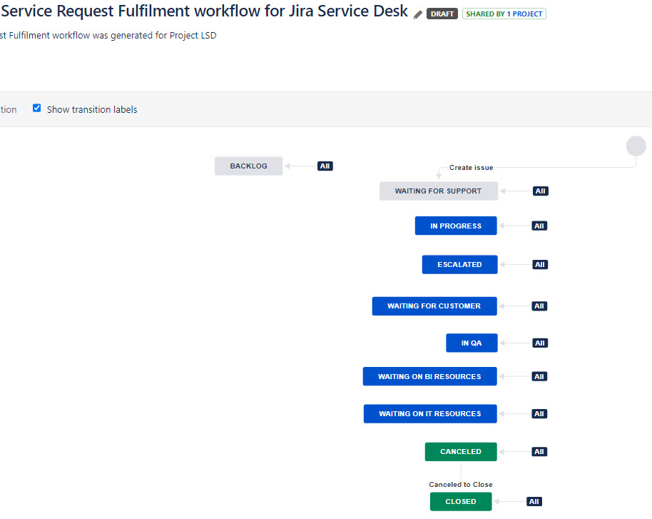 Service Desk Workflow.jpg Service Desk Workflow.jpg