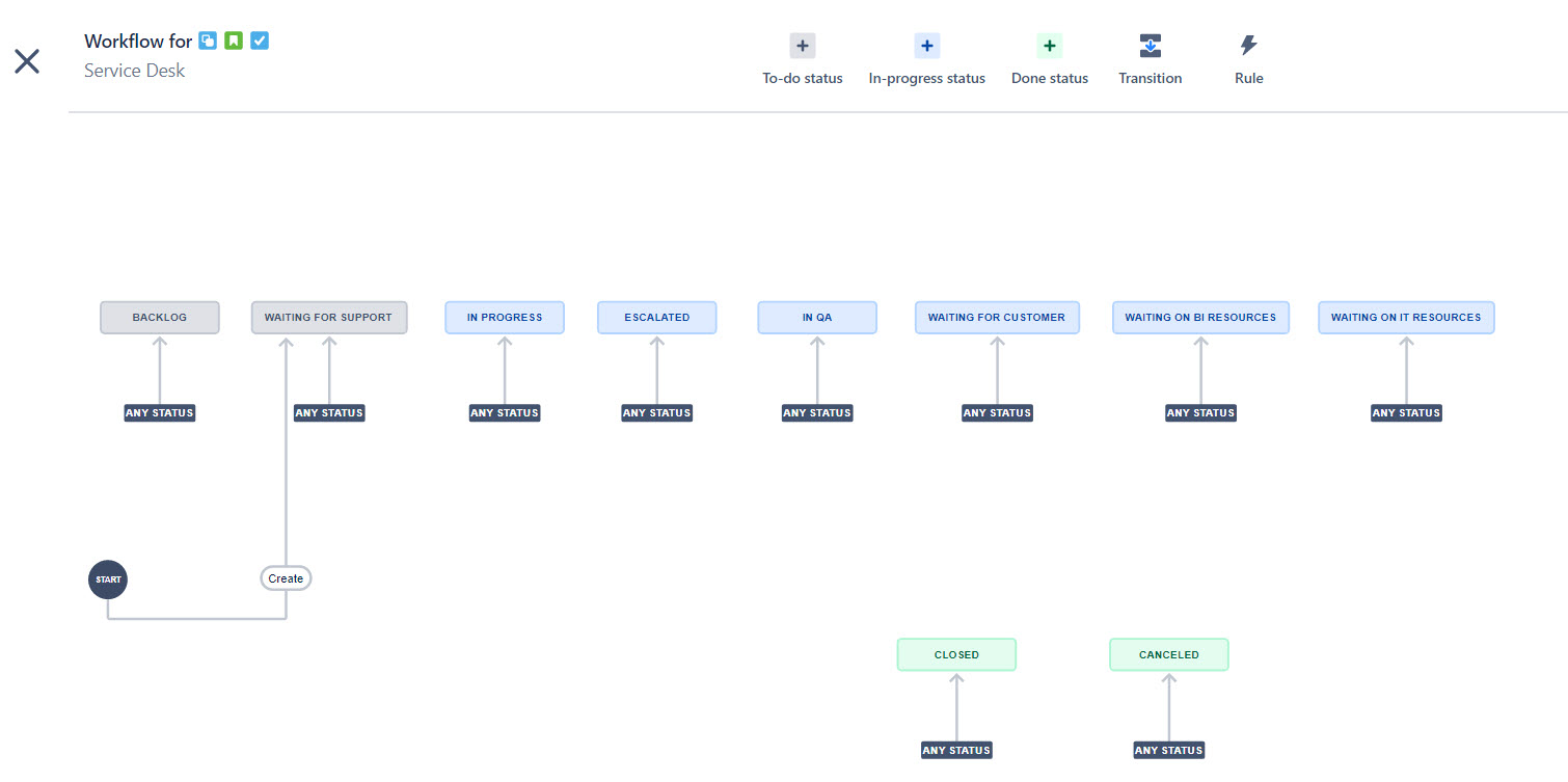 Blank Project Workflow.jpg Blank Project Workflow.jpg