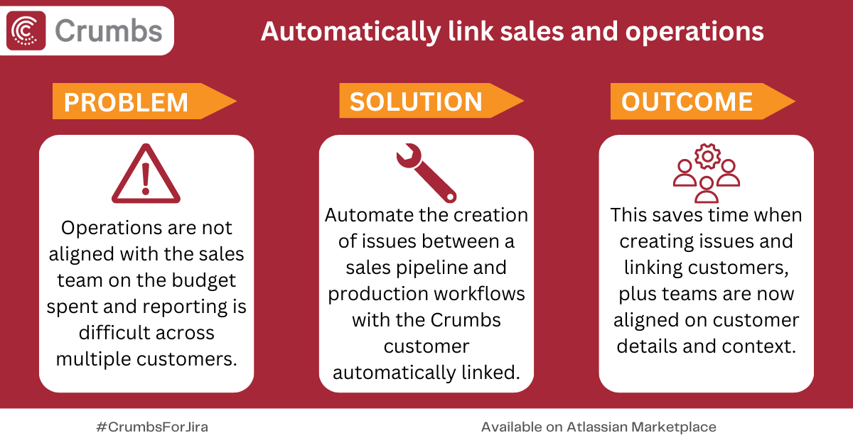 Crumbs API workflows - sales and ops.png Crumbs API workflows - sales and ops.png