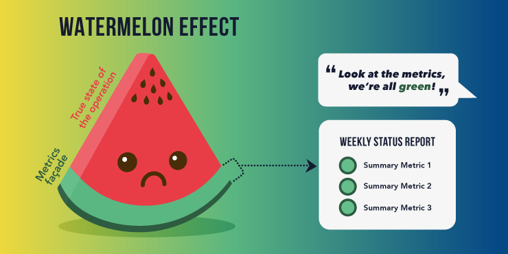 Illustration of the watermelon effect.png Illustration of the watermelon effect.png