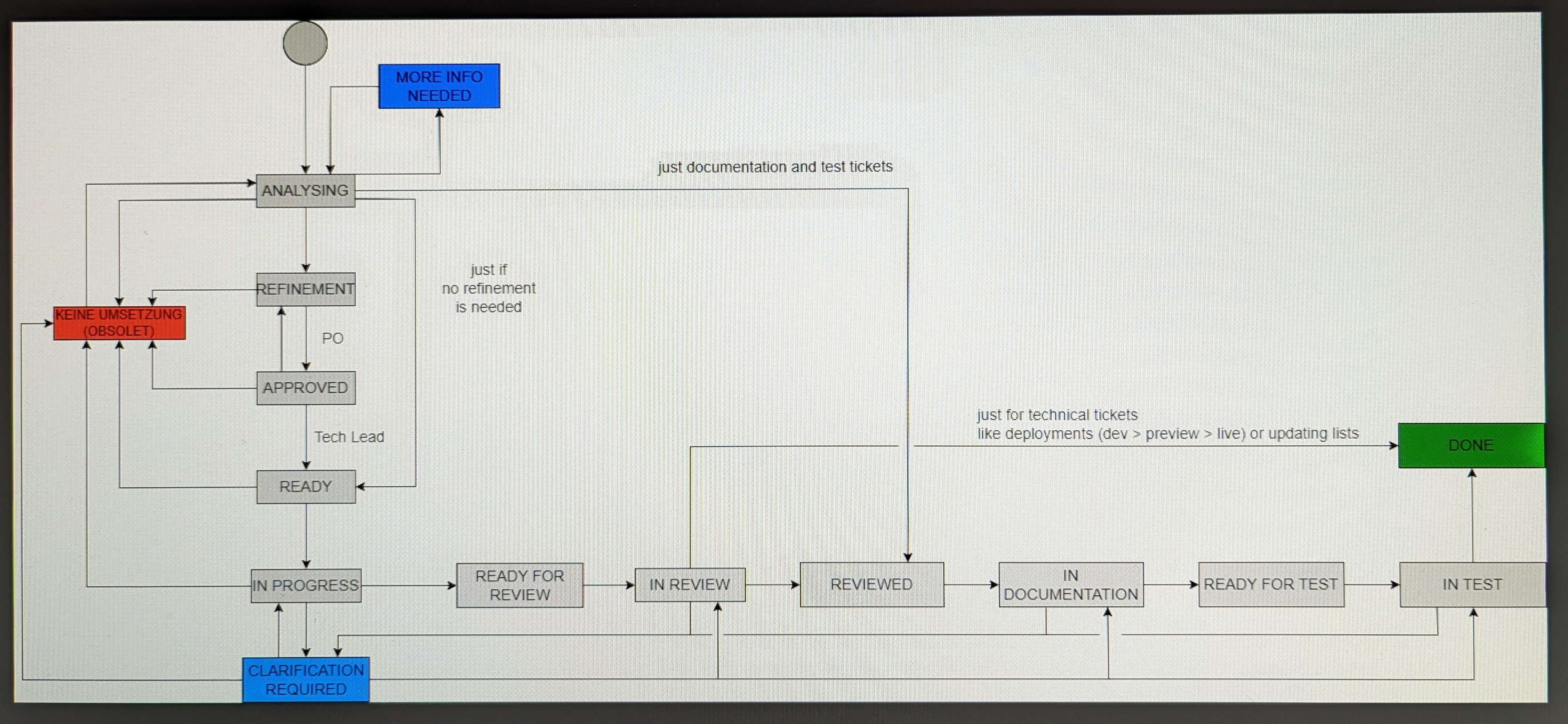 workflow.jpg workflow.jpg
