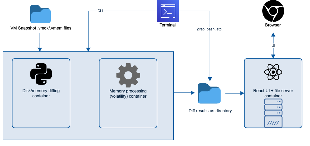 vmdiff diagram.png vmdiff diagram.png