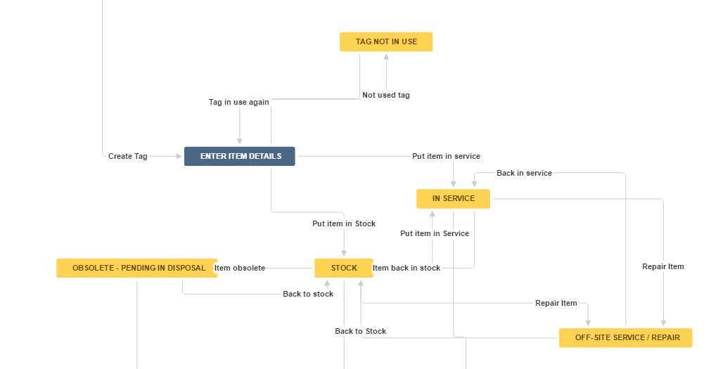 2 Jira Asset.JPG 2 Jira Asset.JPG
