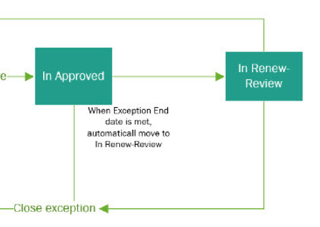 workflow.PNG workflow.PNG