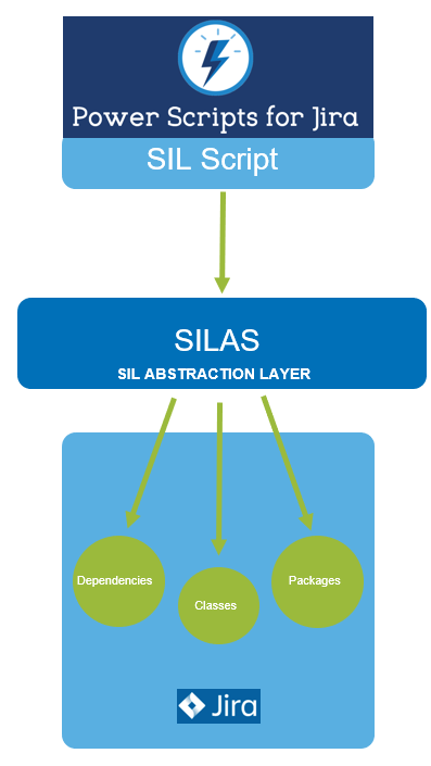 SIL.png SIL.png