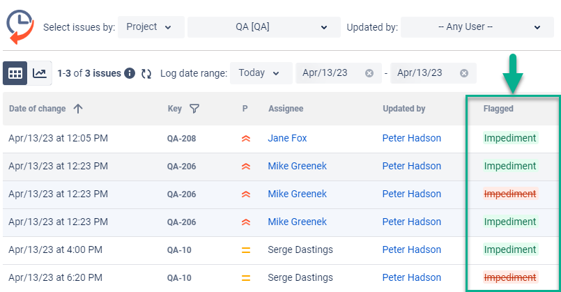 flagged issues in jira.png flagged issues in jira.png