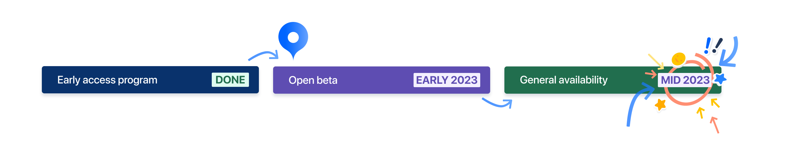 beta_timeline (1).png beta_timeline (1).png